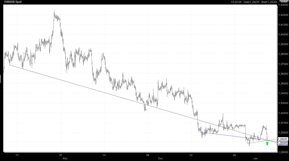 Q-Cells , der Solarzellenriese 473339