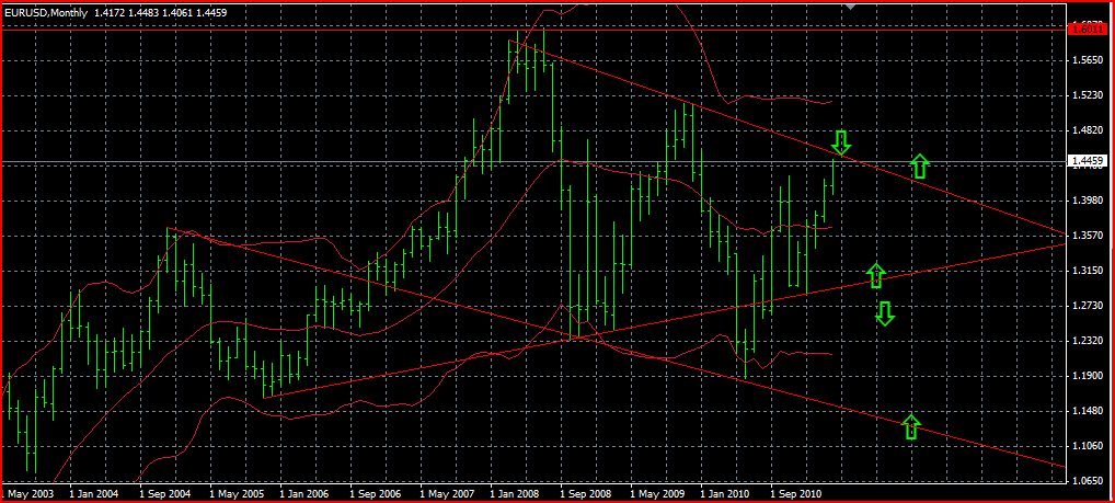 Der EUR/USD 2,0 Thread 394796
