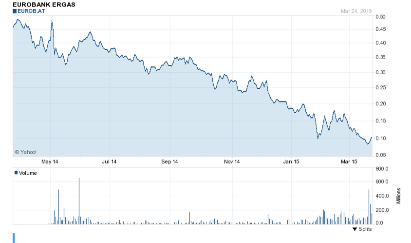 Eurobank Ergasias - Der Diskussionstread 812057