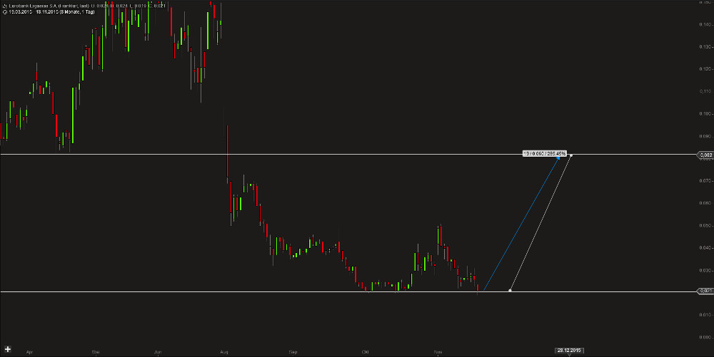 Eurobank Ergasias - Der Diskussionstread 872811