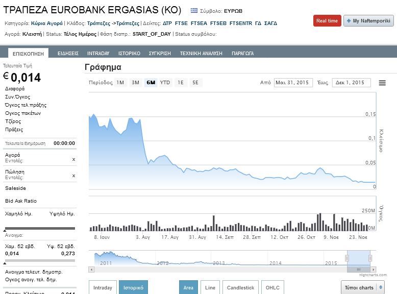 Eurobank Ergasias - Der Diskussionstread 875606