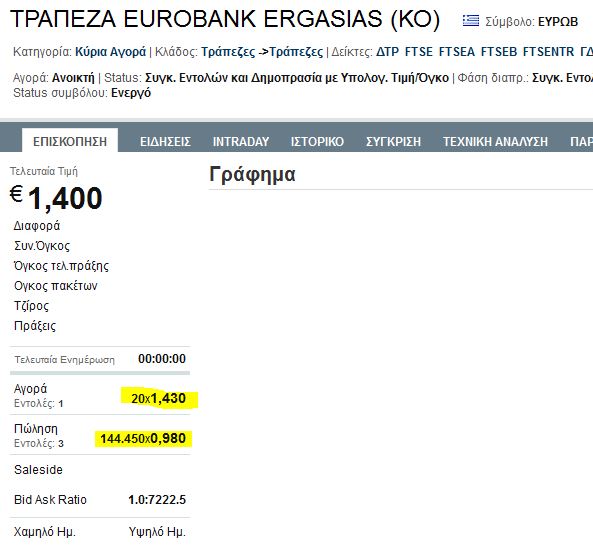 Eurobank Ergasias - Der Diskussionstread 875623