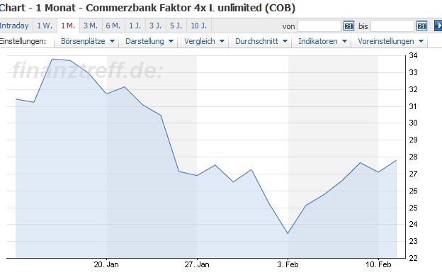 QV ultimate (unlimited) 693869