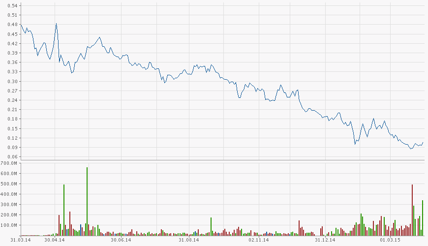 Eurobank Ergasias - Der Diskussionstread 814169