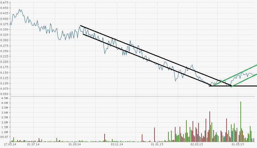 Eurobank Ergasias - Der Diskussionstread 828581