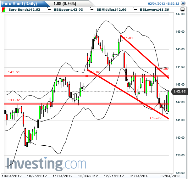Quo Vadis Dax 2013 - Up, dank Liquidität 575490
