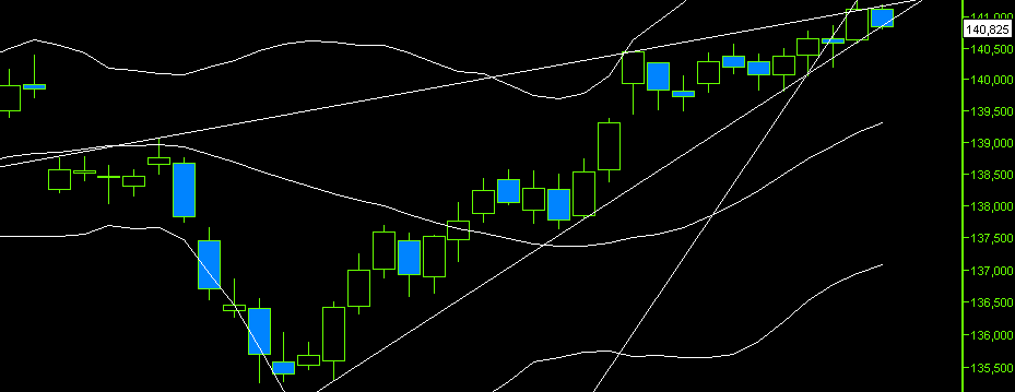 Quo Vadis Dax 2012 - Krise ohne Ende? 503626
