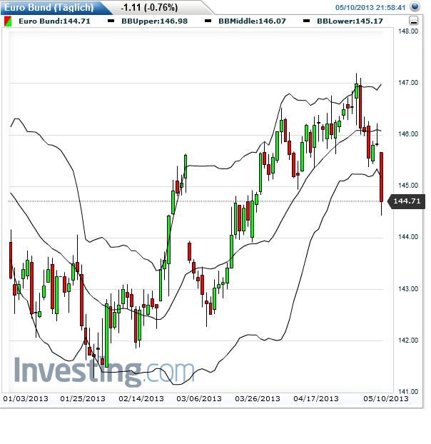 Quo Vadis Dax 2013 - Up, dank Liquidität 605066