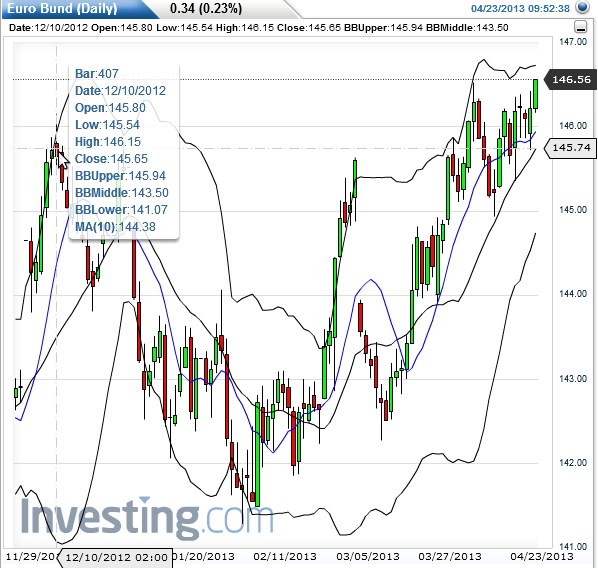 Quo Vadis Dax 2013 - Up, dank Liquidität 599981