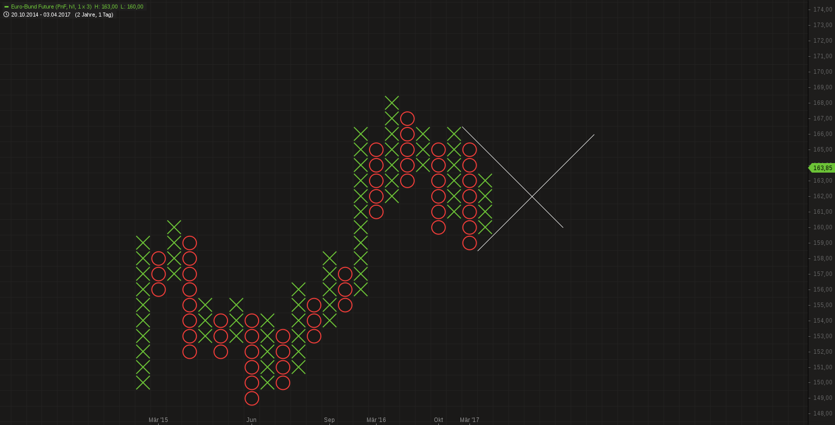 Gold traden - long bzw. short 984495