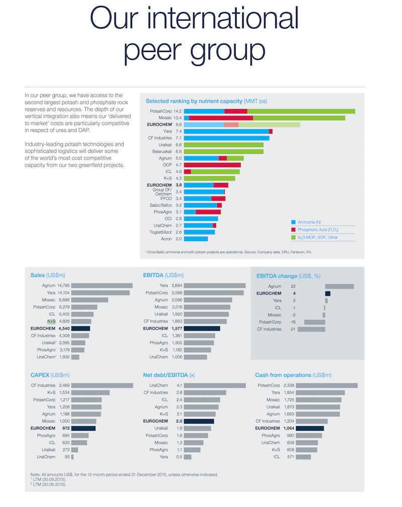 K+S wird unterschätzt 916379