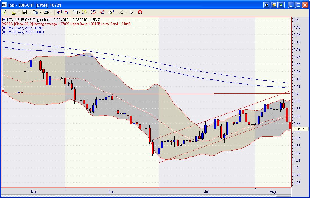 Schweizer Franken, wohin gehts 337422