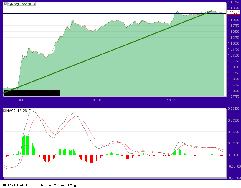 Quo Vadis Dax 2011 - All Time High? 426580