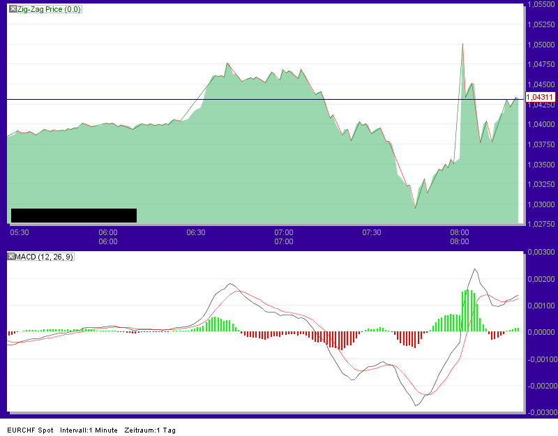 Quo Vadis Dax 2011 - All Time High? 428805