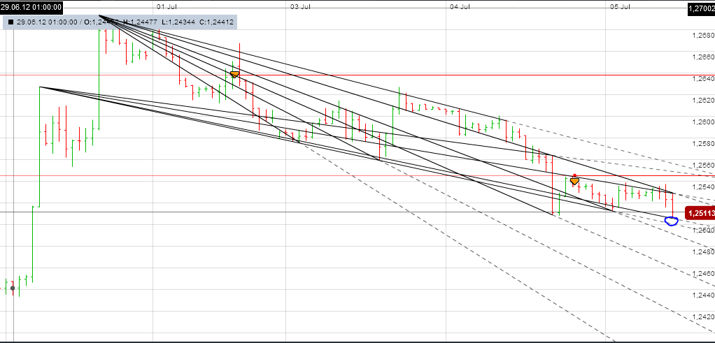 Der EUR/USD 2,0 Thread 520247