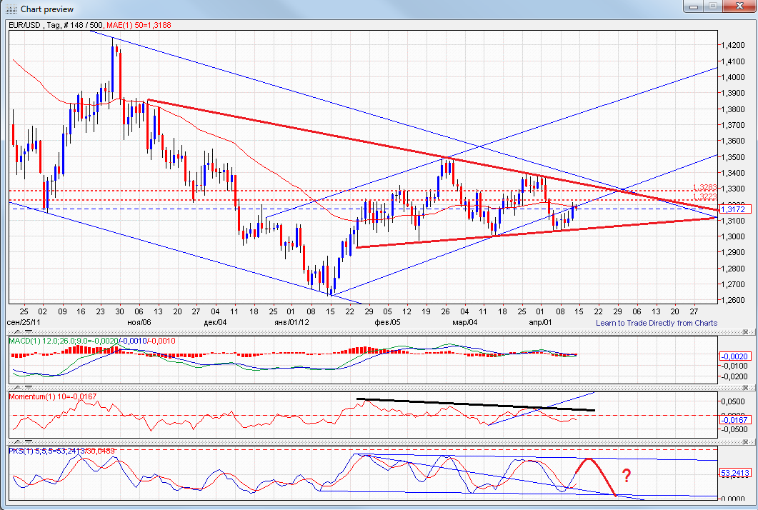 Indexhandel 2012 Rally trotz unzähligen Krisen? 500515