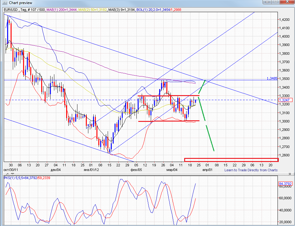 Indexhandel 2012 Rally trotz unzähligen Krisen? 494754