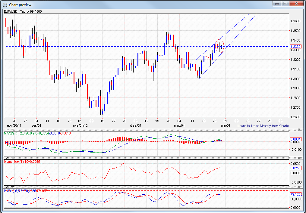 QV ultimate 2012 496369