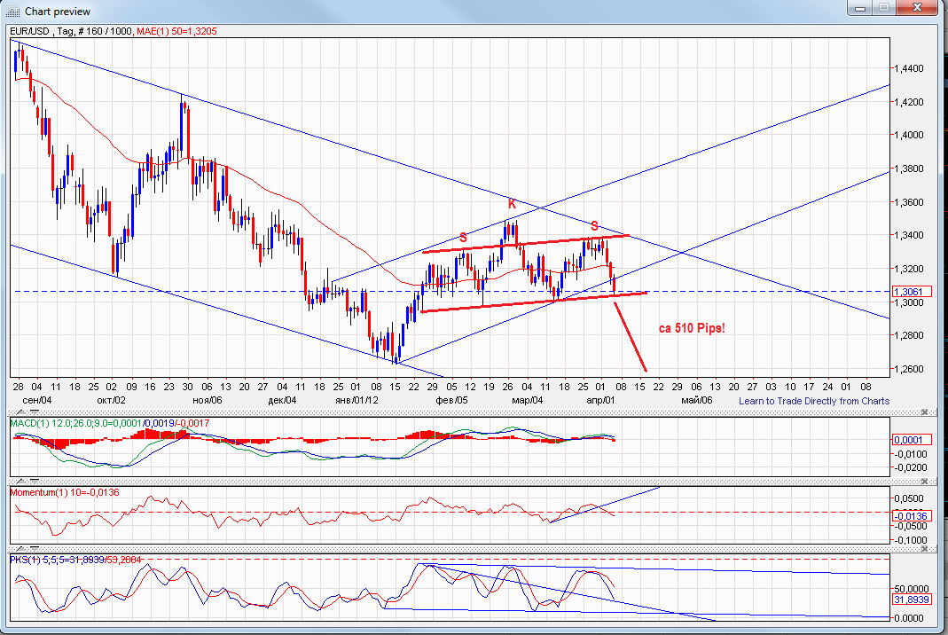 Indexhandel 2012 Rally trotz unzähligen Krisen? 498560