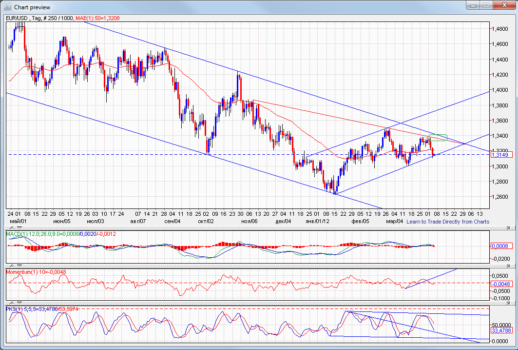 Indexhandel 2012 Rally trotz unzähligen Krisen? 498362