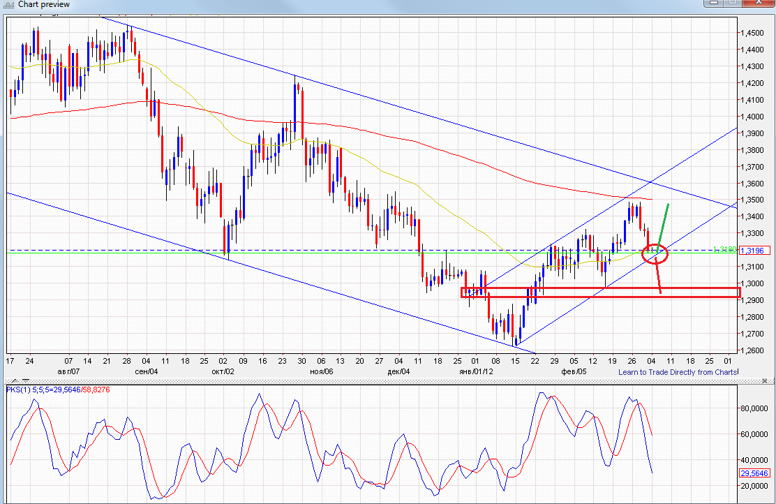 Indexhandel 2012 Rally trotz unzähligen Krisen? 490701