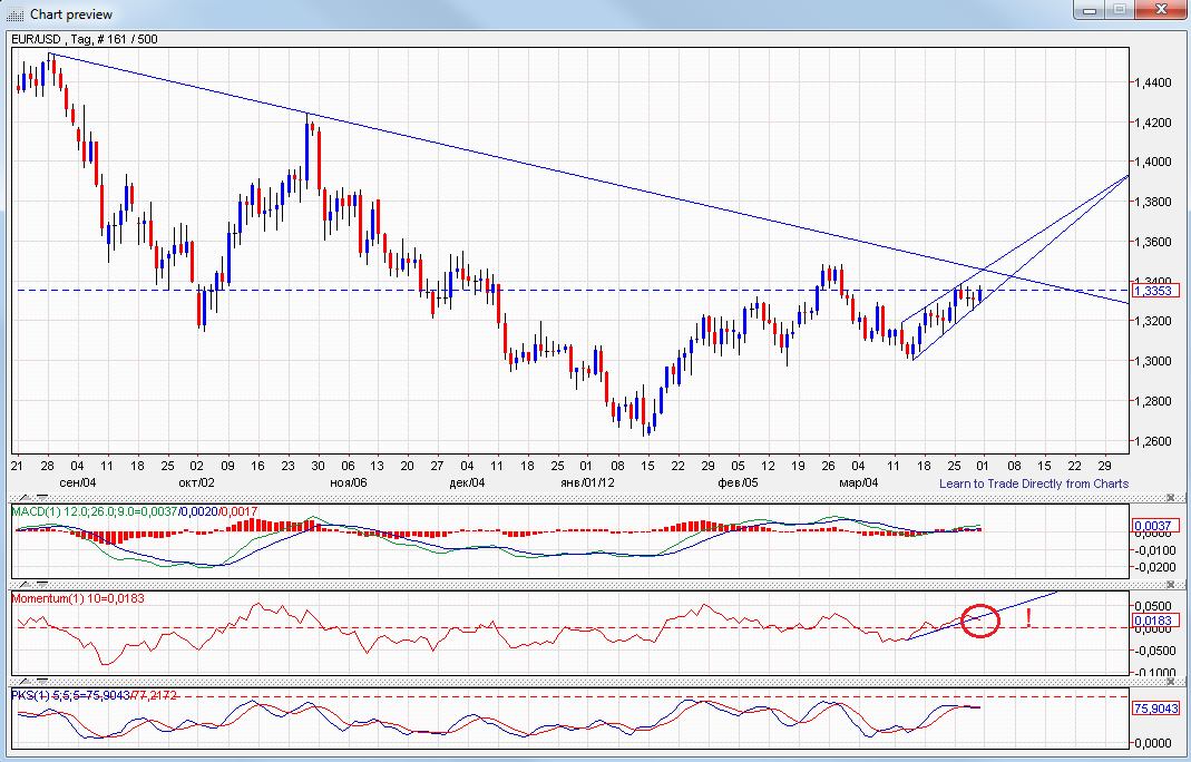 Indexhandel 2012 Rally trotz unzähligen Krisen? 496792