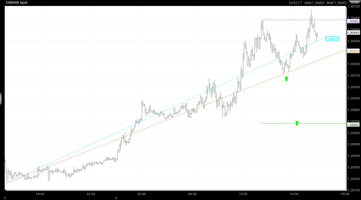 Quo Vadis Dax 2012 - Krise ohne Ende? 473017