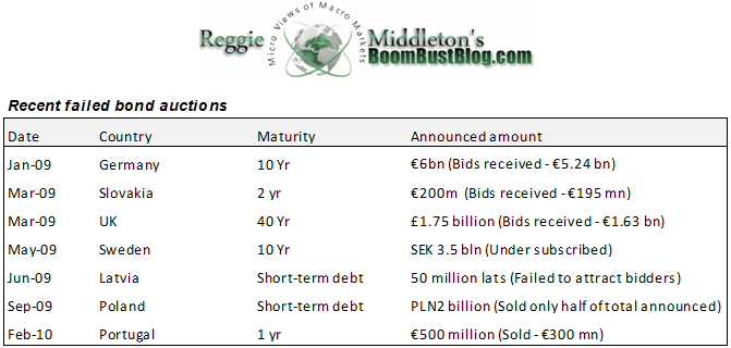 Der USA Bären-Thread 300322
