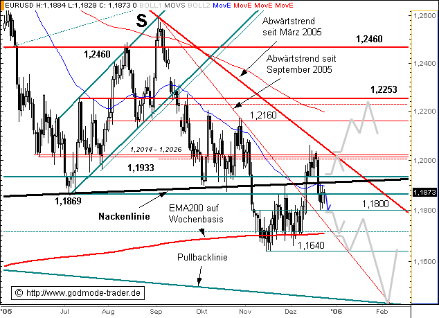 der Euro/Dollar Long Thread 23690