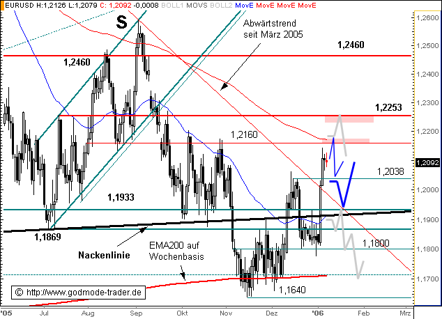 der Euro/Dollar Long Thread 25010