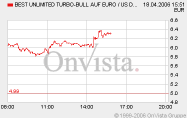 der Euro/Dollar Long Thread 37680
