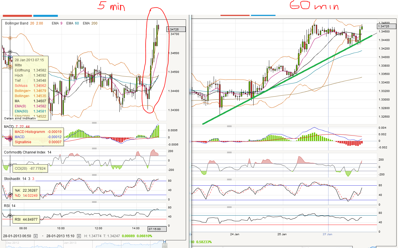 Quo Vadis Dax 2013 - Up, dank Liquidität 573311