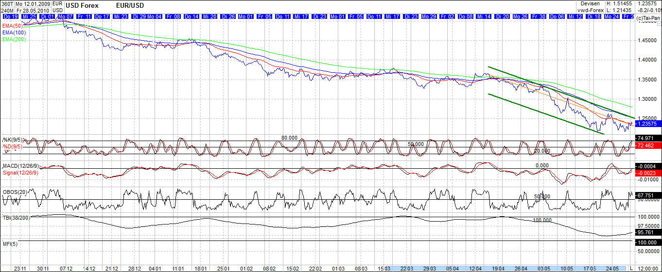 Der Antizykliker-Thread 323042