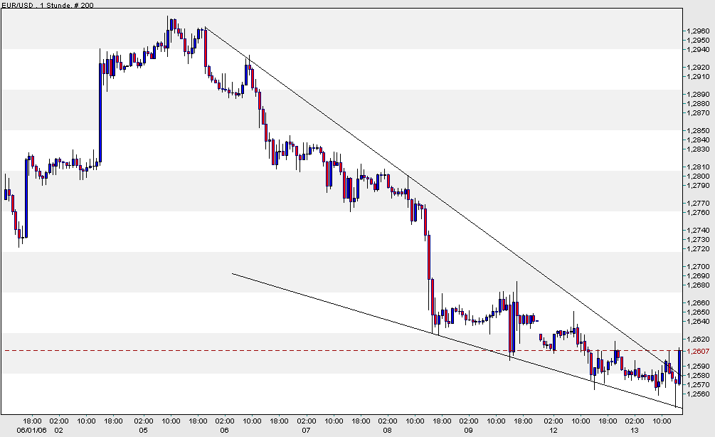 der Euro/Dollar Long Thread 43468