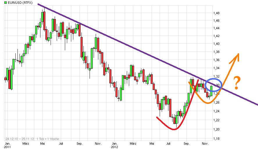 Apple Inc. - Die Story geht weiter 556053
