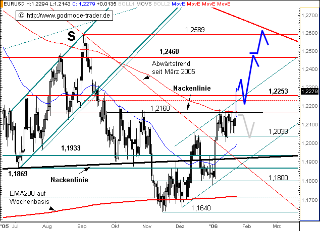 der Euro/Dollar Long Thread 27404