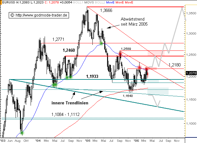 der Euro/Dollar Long Thread 35967
