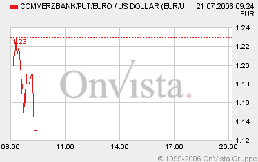 der Euro/Dollar Long Thread 47662