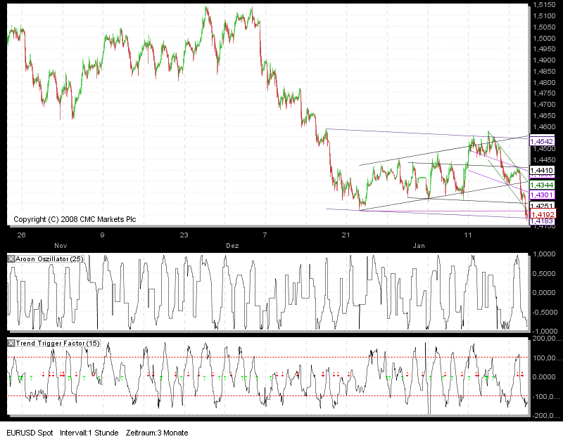 Quo Vadis Dax 2010 - Das Original 293044