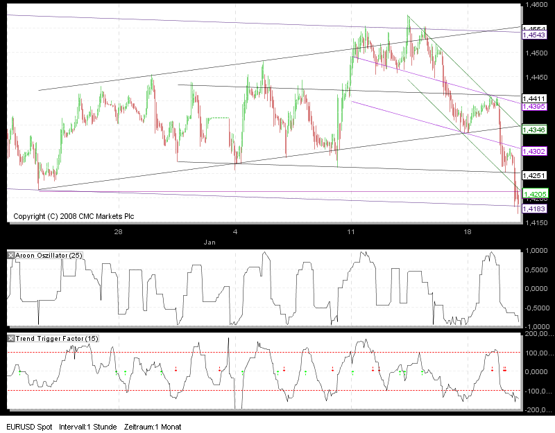 Quo Vadis Dax 2010 - Das Original 293041