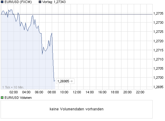 Wenn das Gold redet, dann schweigt die Welt! 508622