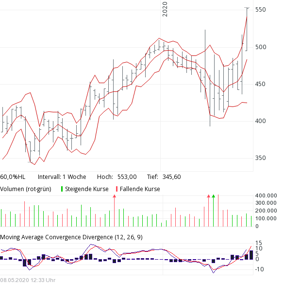 Kennt sich jemand mit Eurofins aus ? 1177063