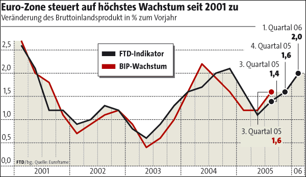 der Euro/Dollar Long Thread 29139