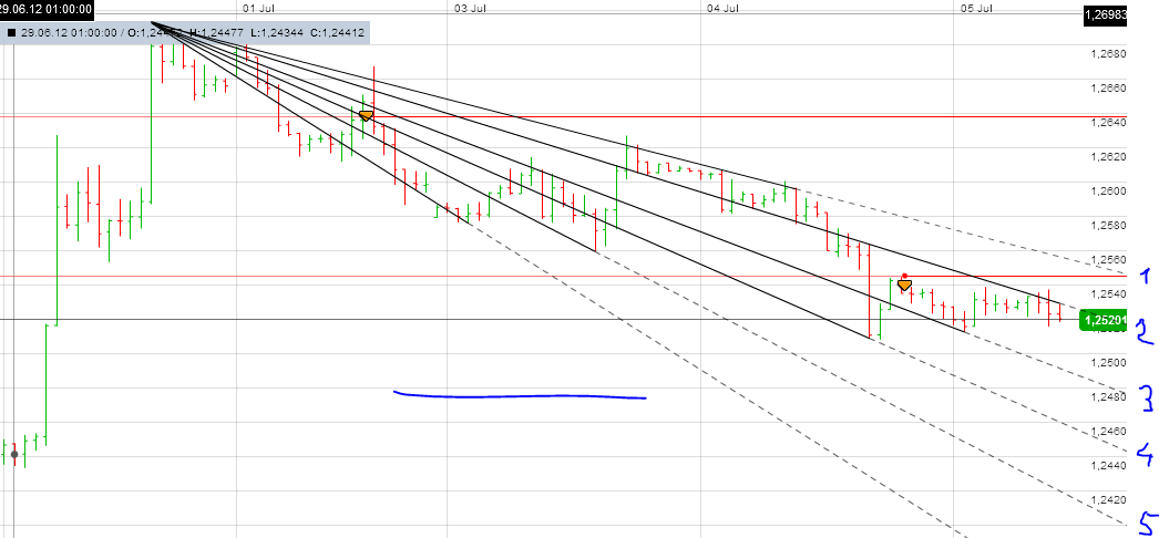 Der EUR/USD 2,0 Thread 520241