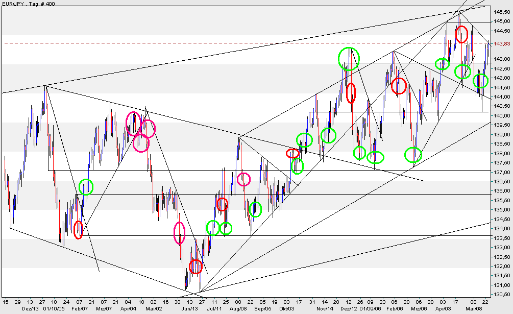 der Euro/Dollar Long Thread 41646