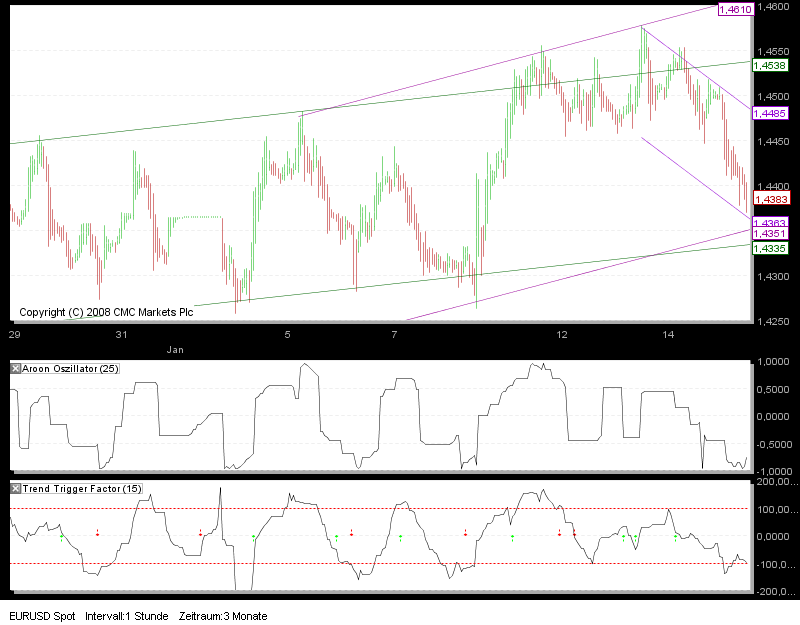 Tradingstrategien Dow 2010 291726