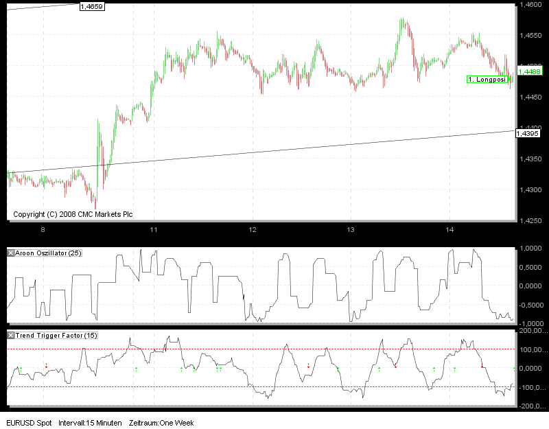 Tradingstrategien Dow 2010 291480