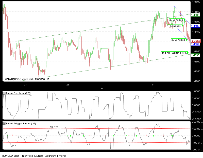 Tradingstrategien Dow 2010 291697