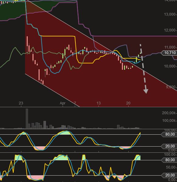 Euromicron, langfristig aufwärts 819321