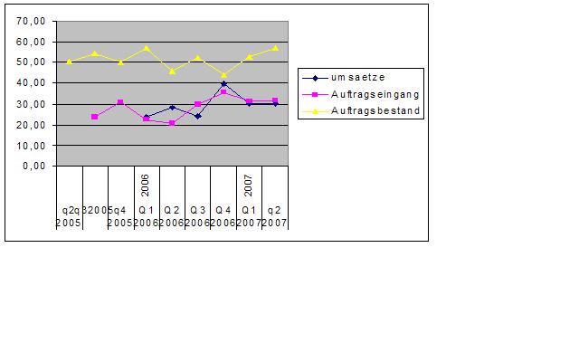 Euromicron, langfristig aufwärts 127803